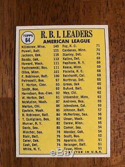 1970 Topps card # 64 A. L. RBI Leaders signed by Killebrew, Powell & Jackson
